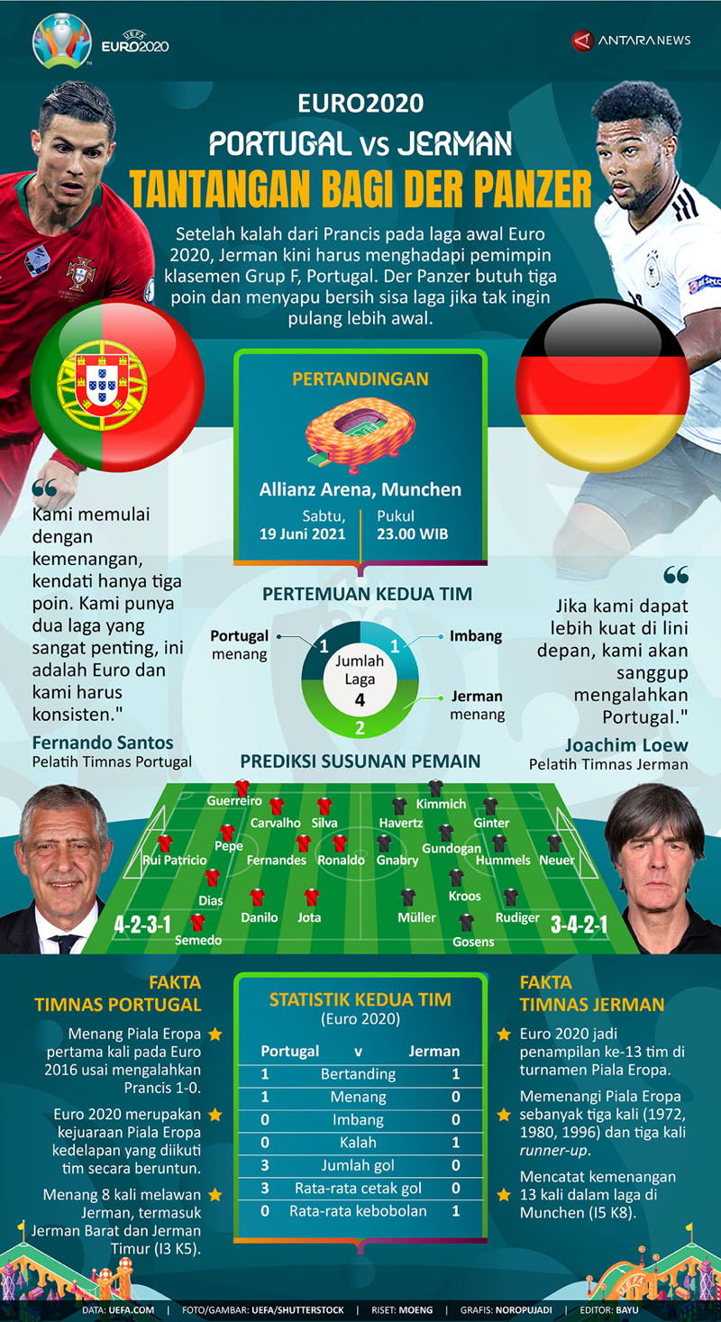 Jerman vs